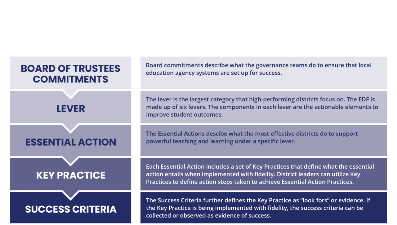 The Framework | TexasEDF.org