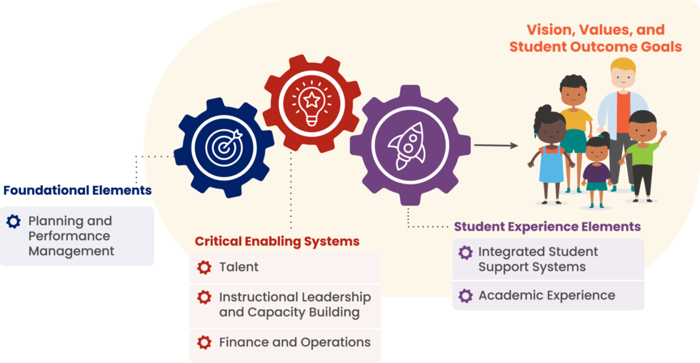TexasEDF.org | Effective District Framework