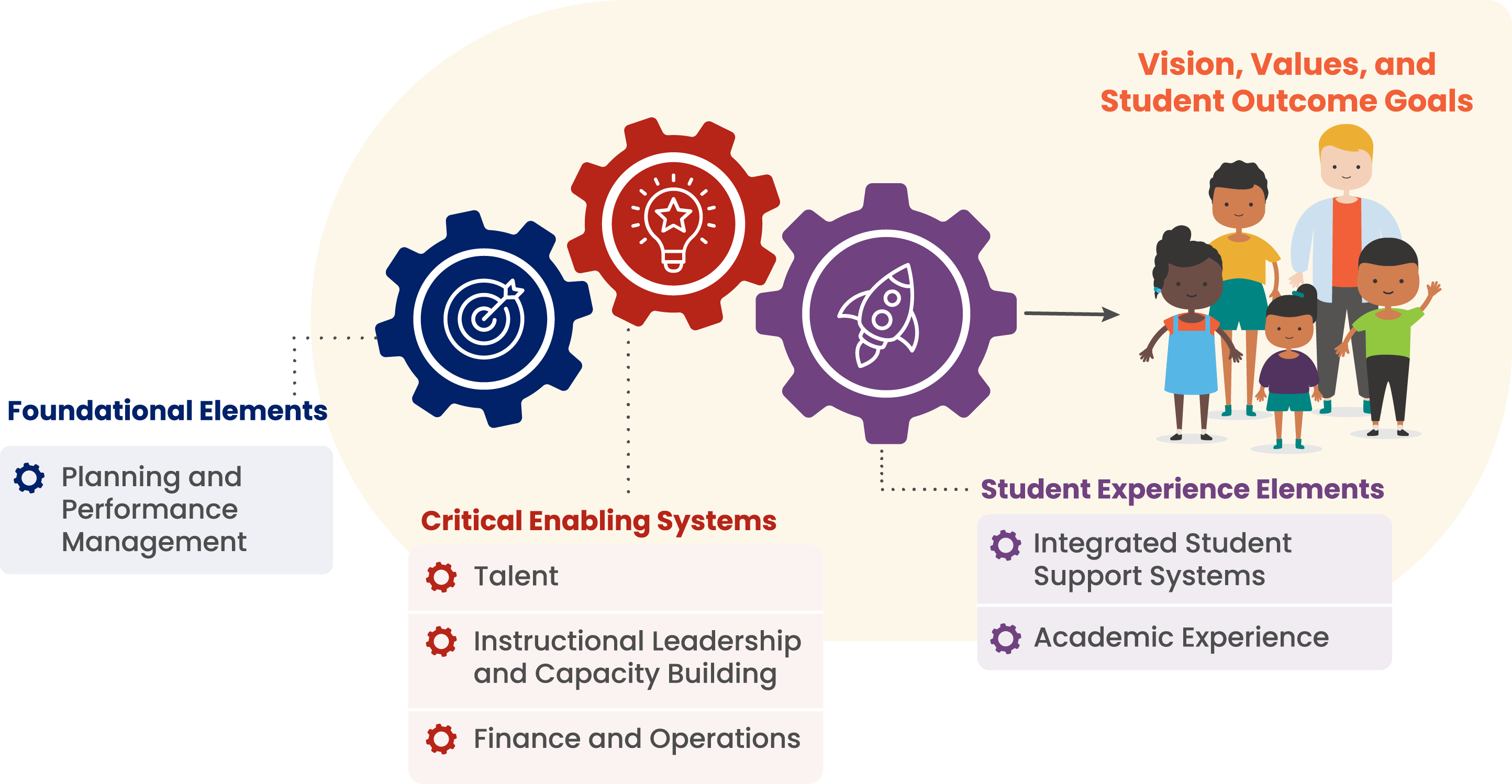 ESF framework graphic, described in subsequent text